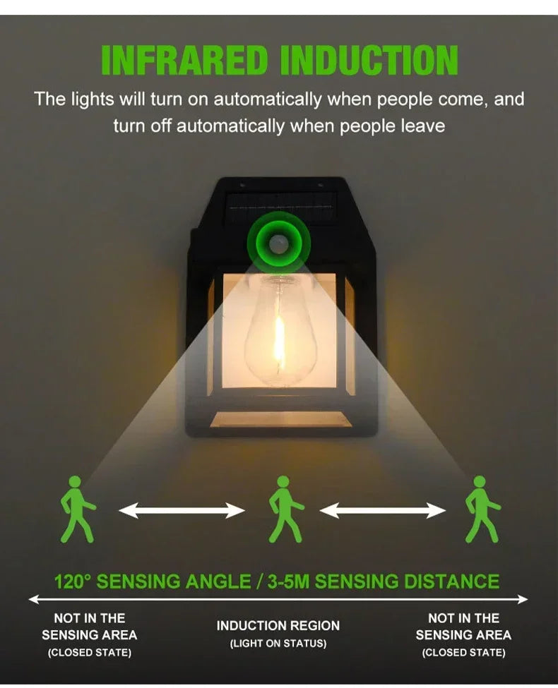 ZONNE-LED MUURLAMP
