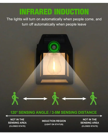 ZONNE-LED MUURLAMP